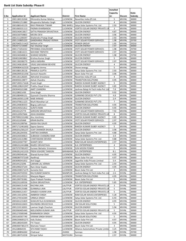 Bank List State Subsidy- Phase-II