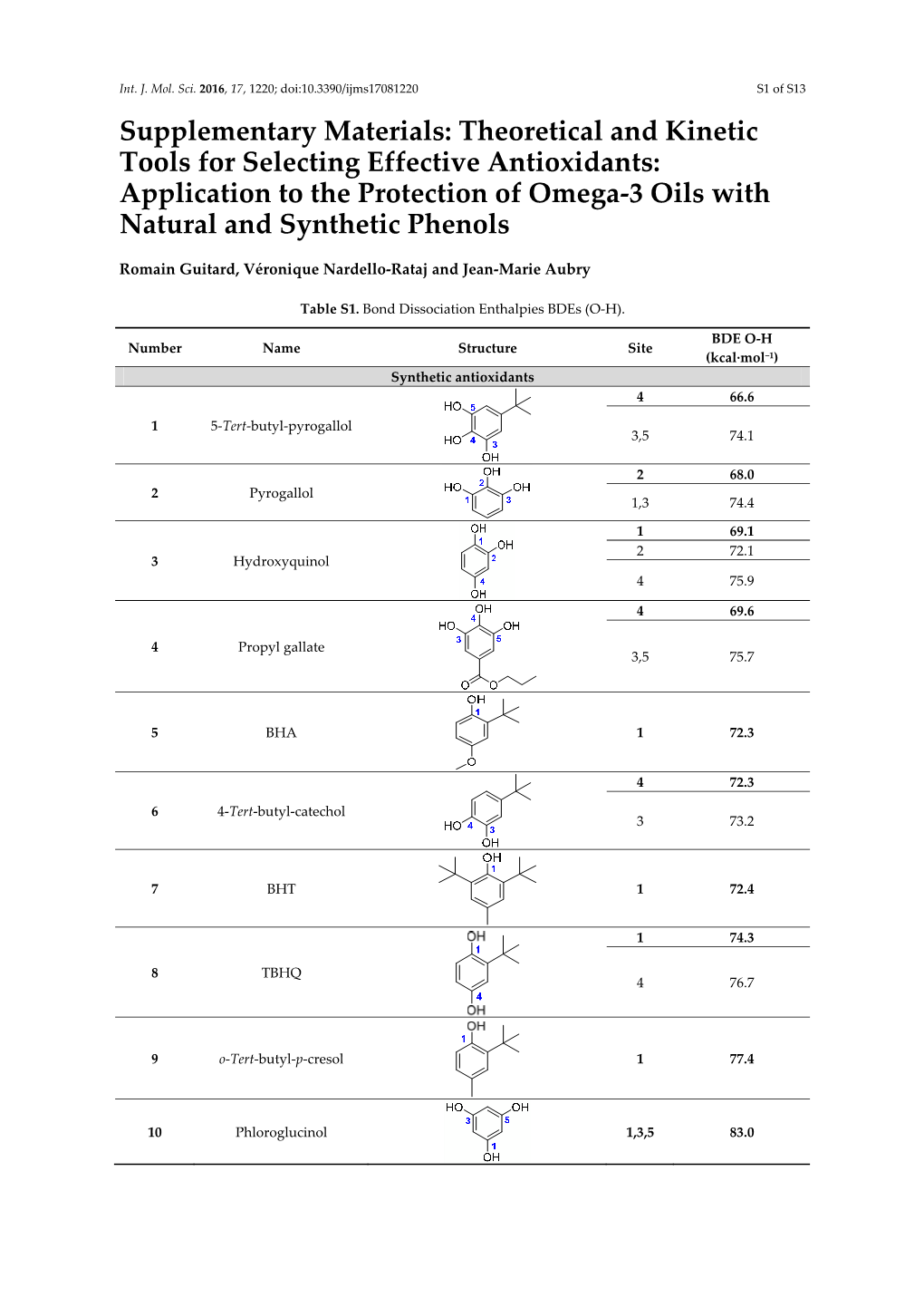 Theoretical and Kinetic Tools for Selecting Effective Antioxidants: Application to the Protection of Omega-3 Oils with Natural and Synthetic Phenols