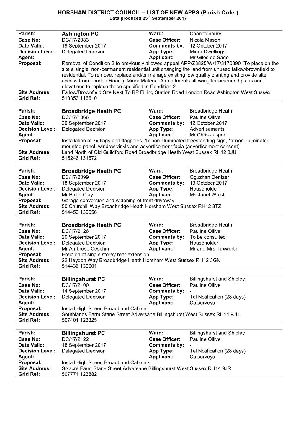 HORSHAM DISTRICT COUNCIL – LIST of NEW APPS (Parish Order) Data Produced 25Th September 2017