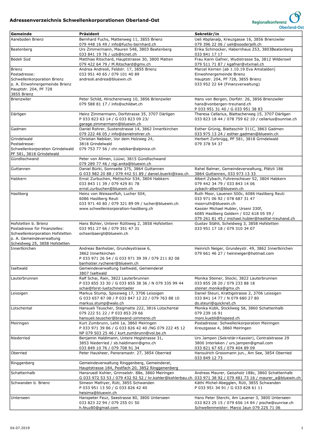 Adressenverzeichnis Schwellenkorporationen Oberland-Ost