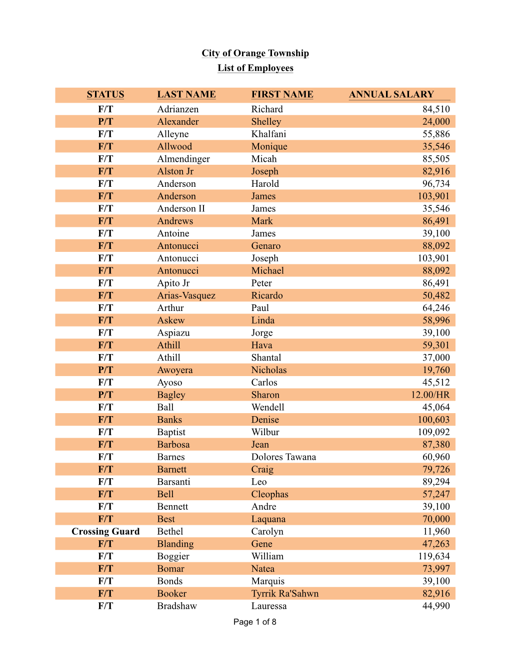 STATUS LAST NAME FIRST NAME ANNUAL SALARY F/T Adrianzen