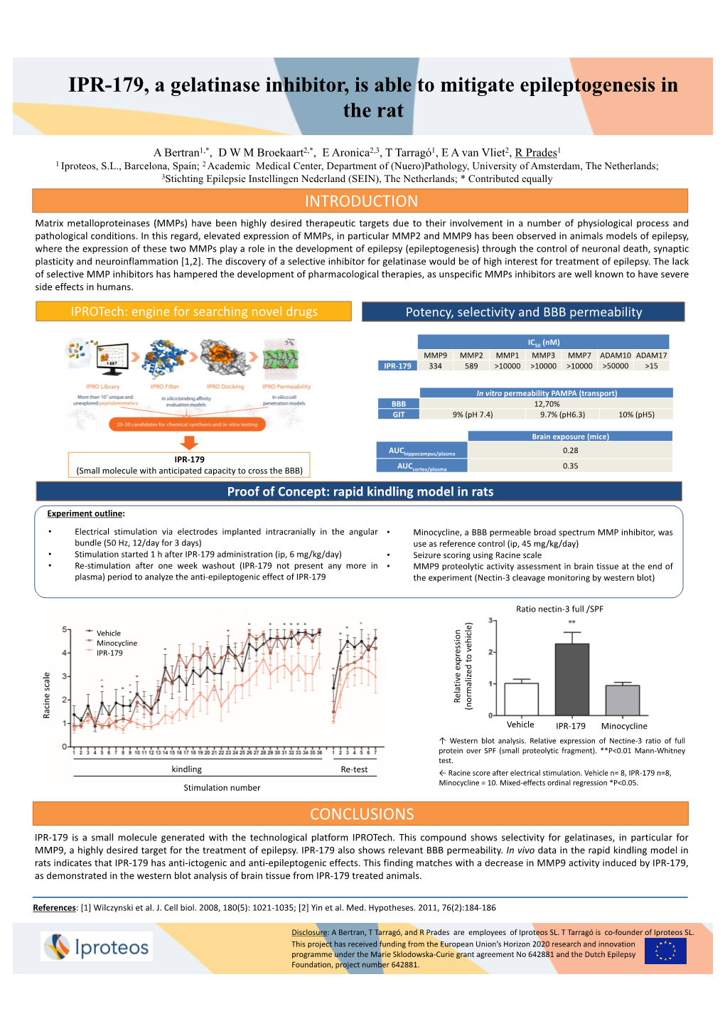 P.674 IPR-179, a Gelatinase Inhibitor, Is Able to Mitigate