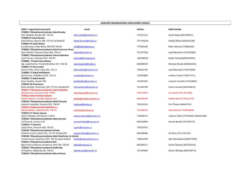 ADRESÁŘ ORGANIZAČNÍCH PRACOVNÍKŮ ODDÍLŮ Oddíl +