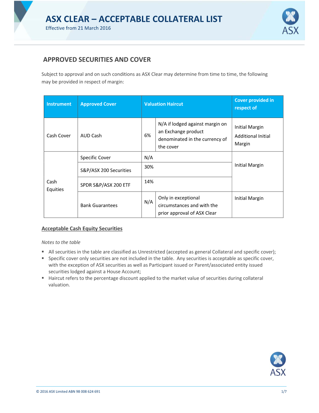 Asx Clear – Acceptable Collateral List