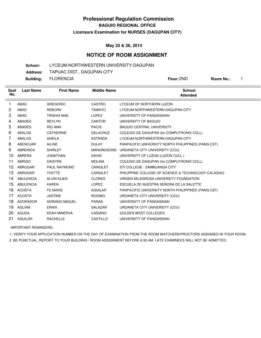 Professional Regulation Commission BAGUIO REGIONAL OFFICE Licensure Examination for NURSES (DAGUPAN CITY)