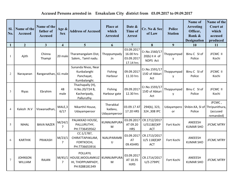 Accused Persons Arrested in Ernakulam City District from 03.09.2017 to 09.09.2017
