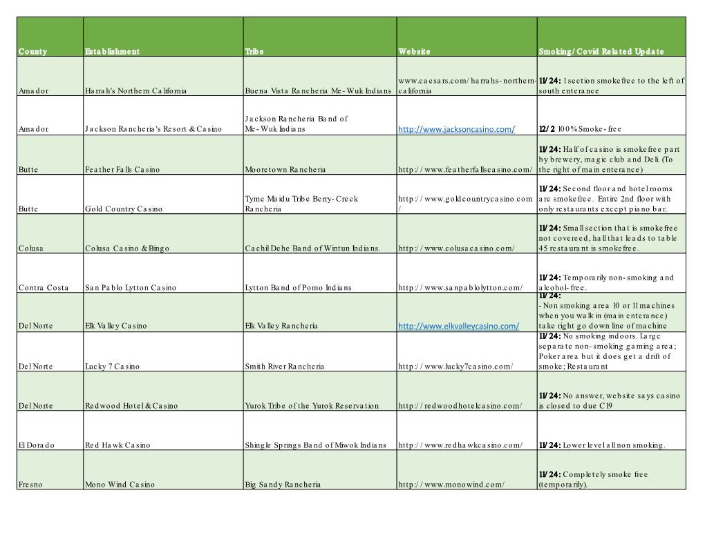 County Establishment Tribe Website Smoking/Covid Related Update