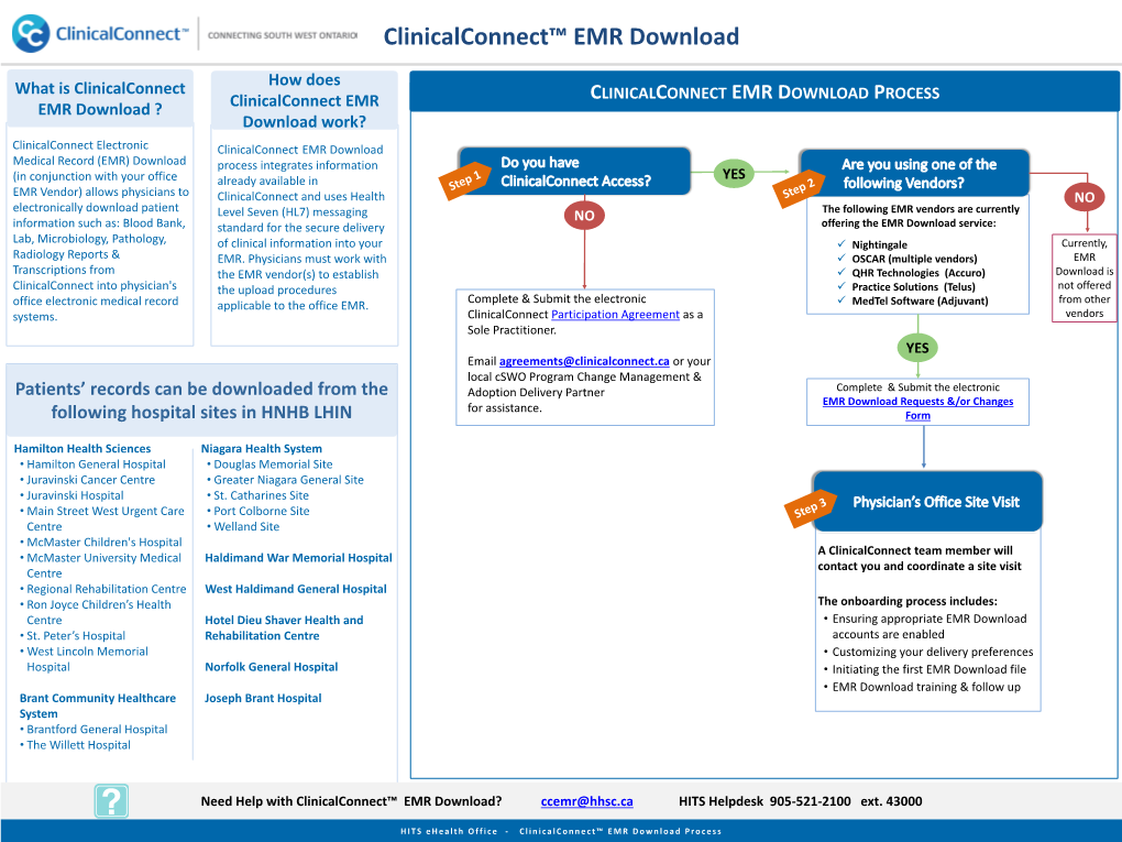 Patients' Records Can Be Downloaded from the Following Hospital Sites In