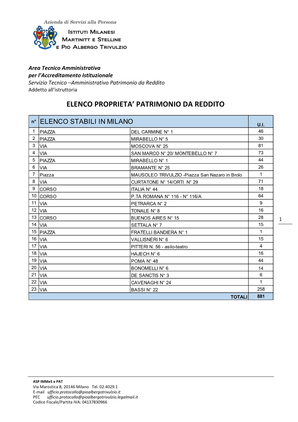 Dipartimento Tecnico