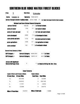 Individual Block Reports