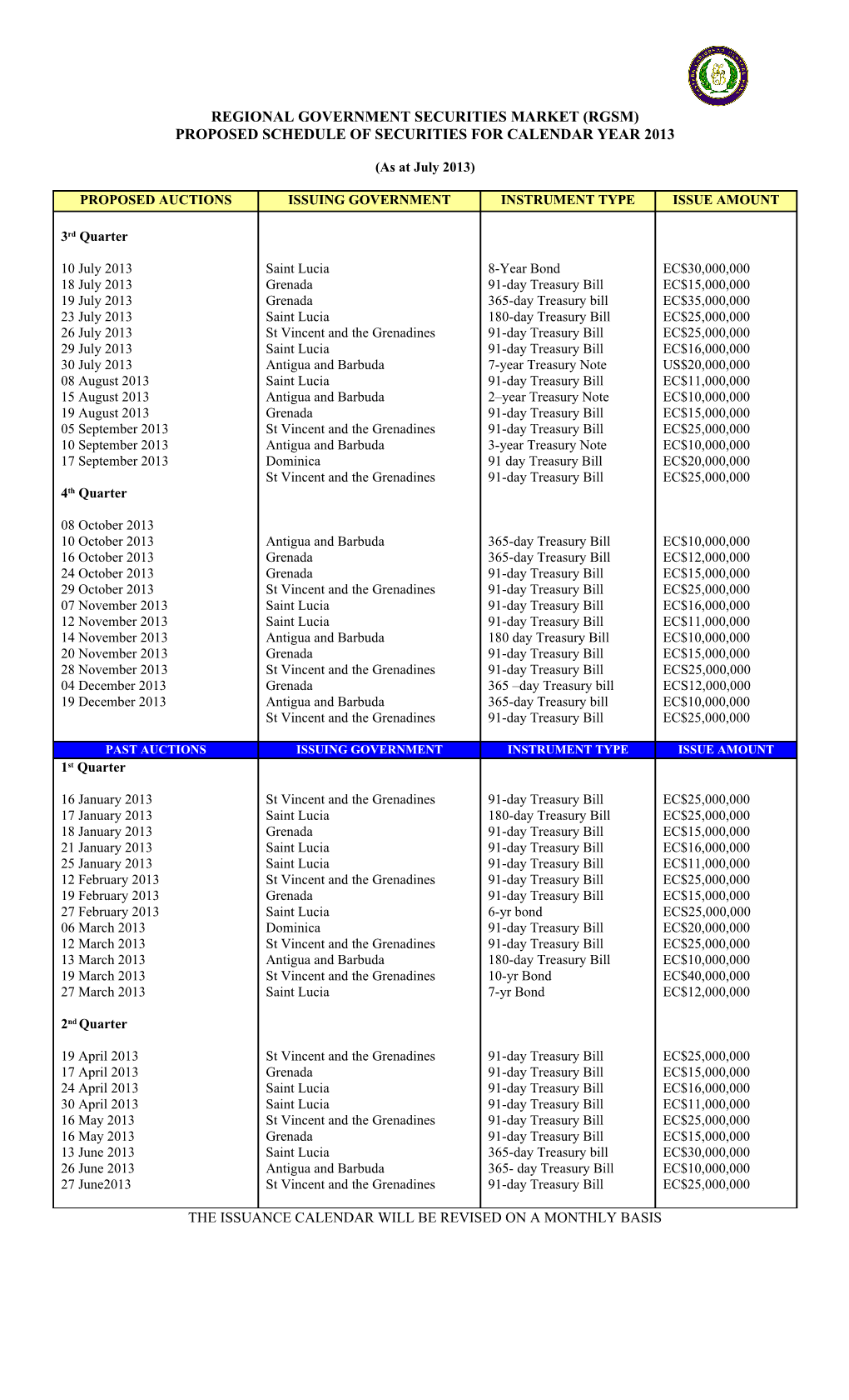 Status Note on the Regional Calendar of Issues - 2008