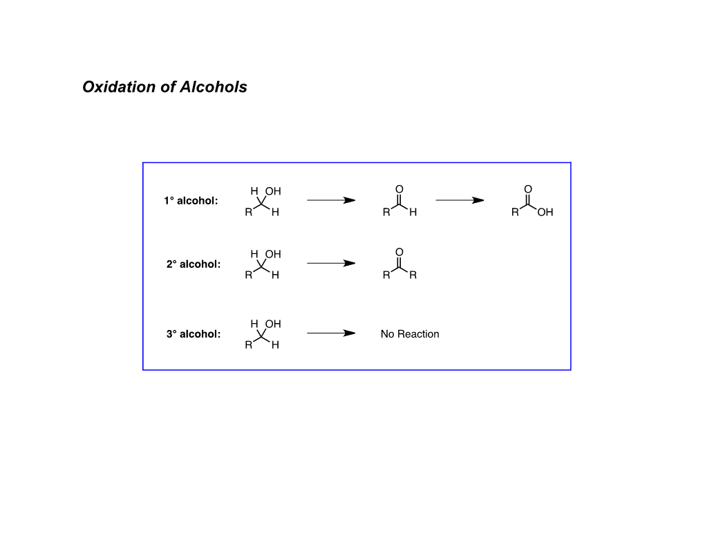 Oxidation of Alcohols