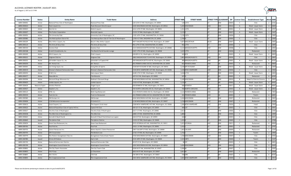 ALCOHOL LICENSEE ROSTER | AUGUST 2021 As of August 3, 2021 at 3:17 PM