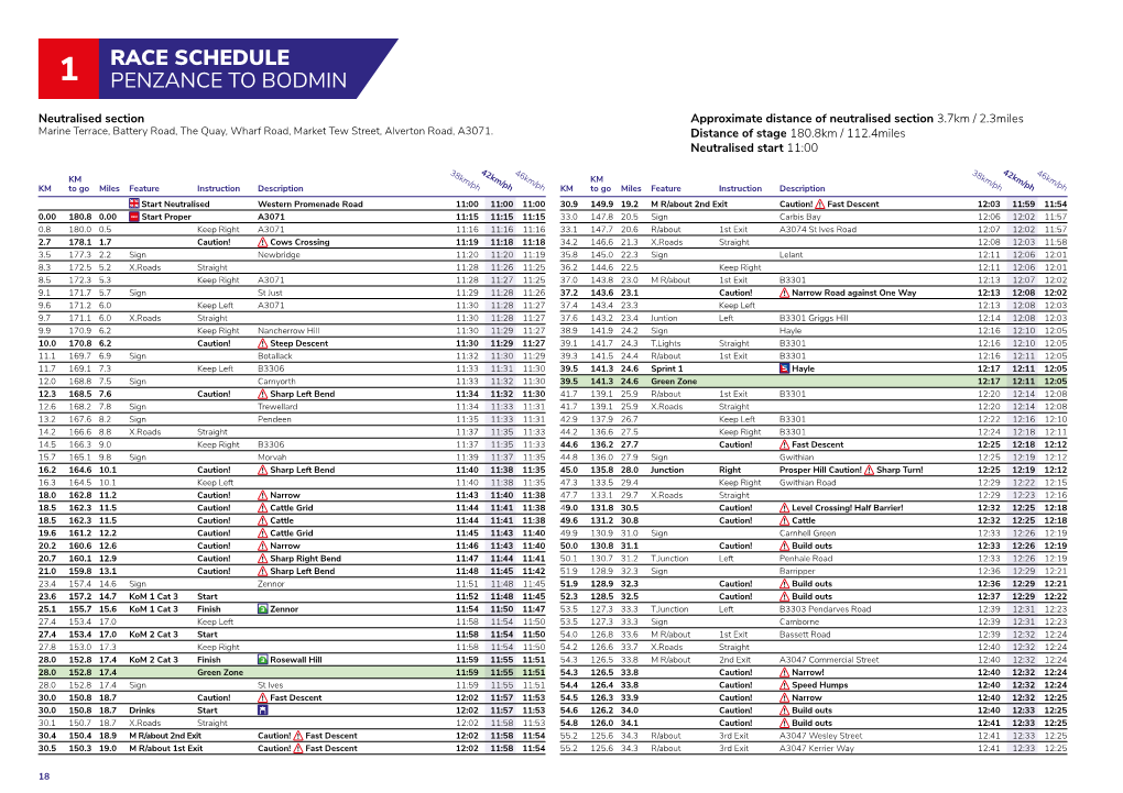 Race Schedule Penzance to Bodmin