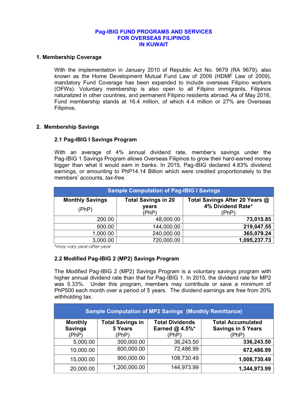 Pag-IBIG FUND PROGRAMS and SERVICES for OVERSEAS FILIPINOS in KUWAIT