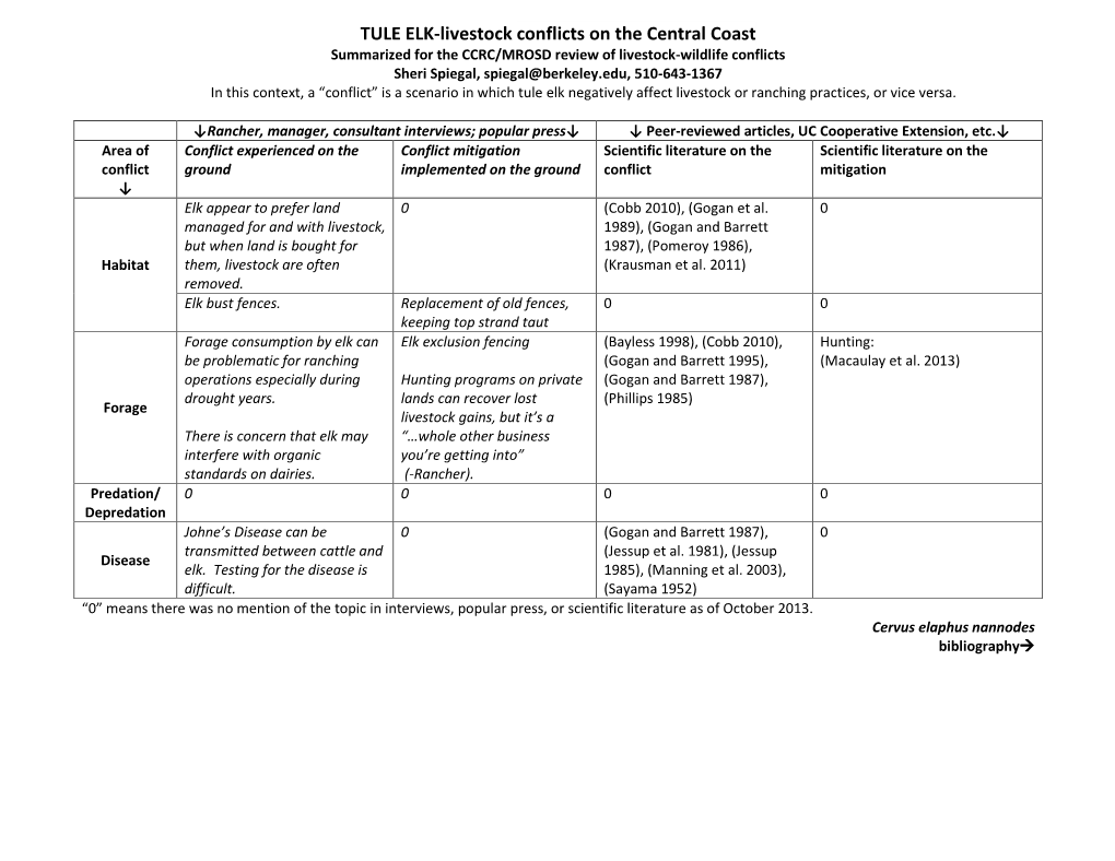 TULE ELK-Livestock Conflicts on the Central Coast