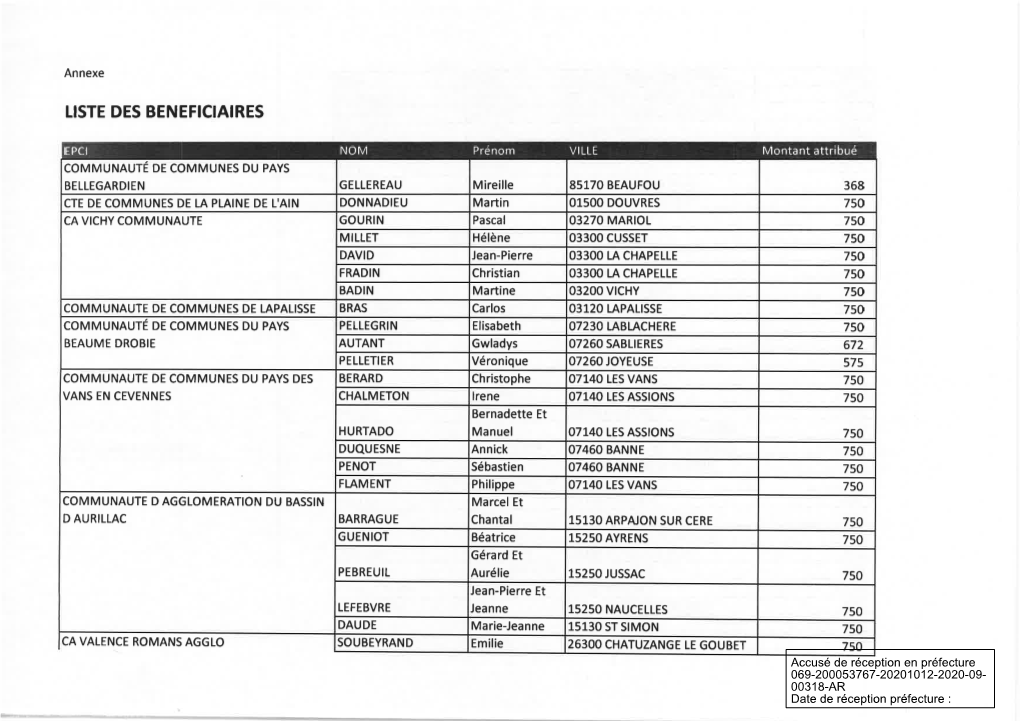 Liste Des Beneficiaires