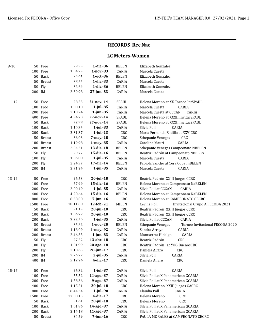 Records Nacionales PL FECODA 28-02-2021