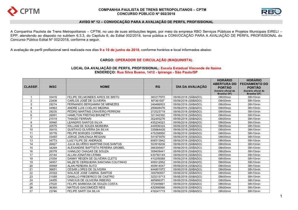 Companhia Paulista De Trens Metropolitanos – Cptm Concurso Público Nº 002/2018