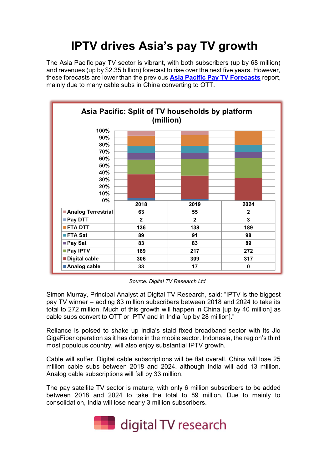 IPTV Drives Asia's Pay TV Growth