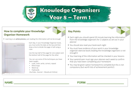 Year 8 Knowledge Organisers Term 1