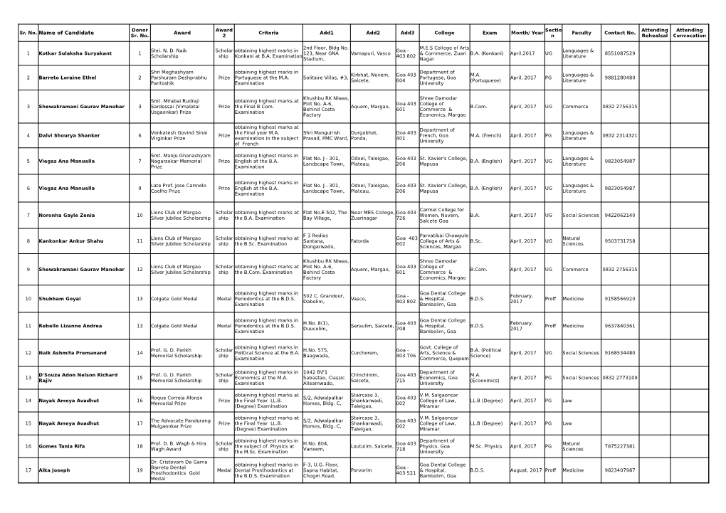 Sr. No. Name of Candidate Award Criteria Add1 Add2 Add3 College Exam Month/ Year Faculty Contact No