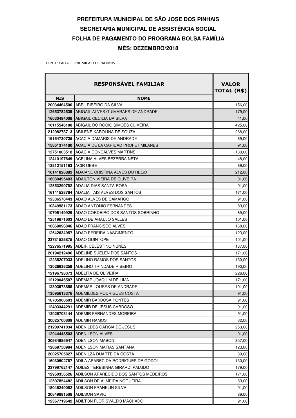 Beneficiarios-Bolsa-Familia-2018-12