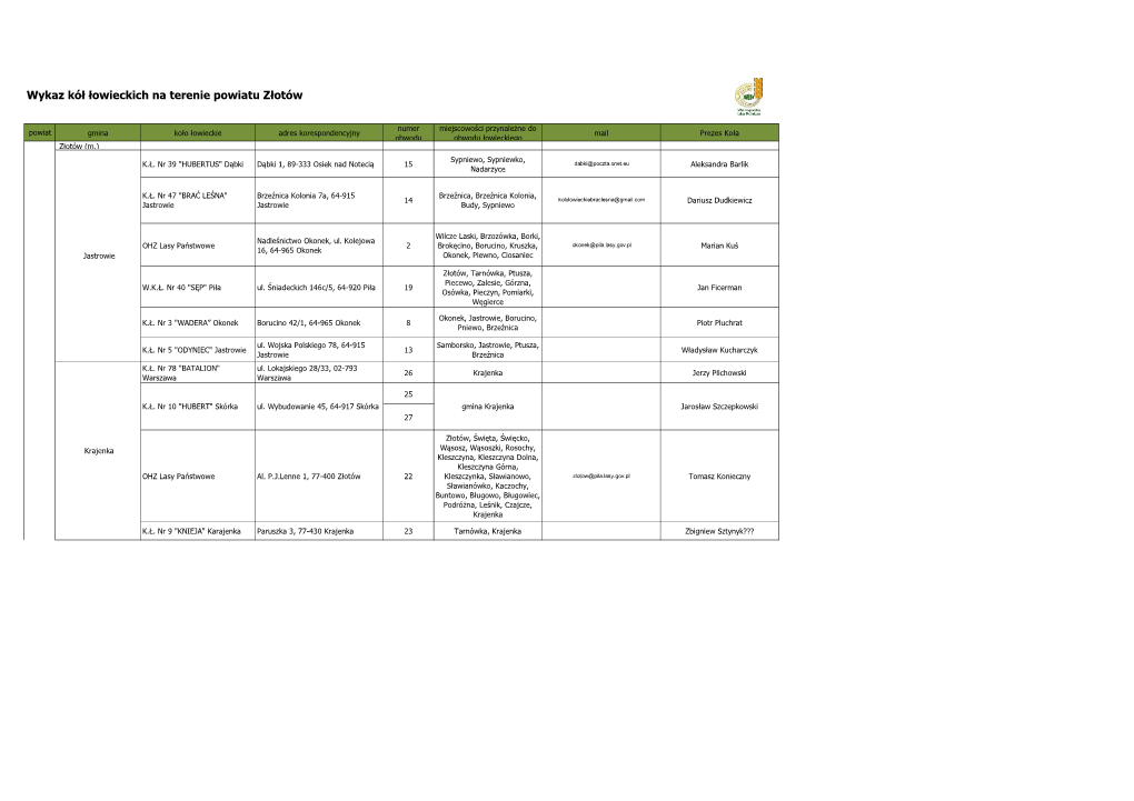 Wykaz Kół Łowieckich Na Terenie Powiatu Złotów