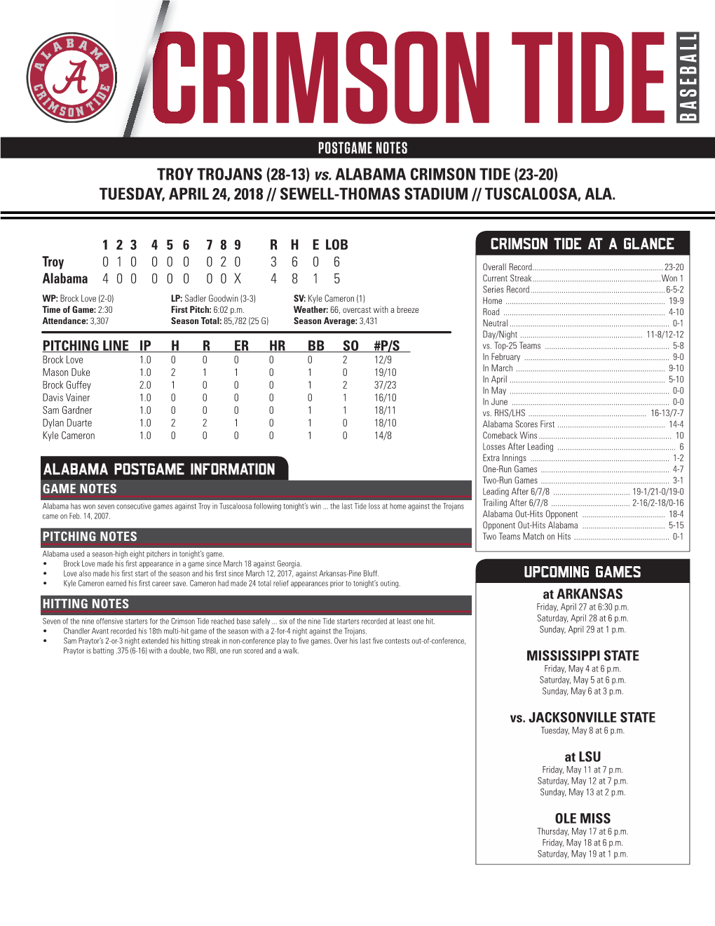 Postgame Notes.Indd