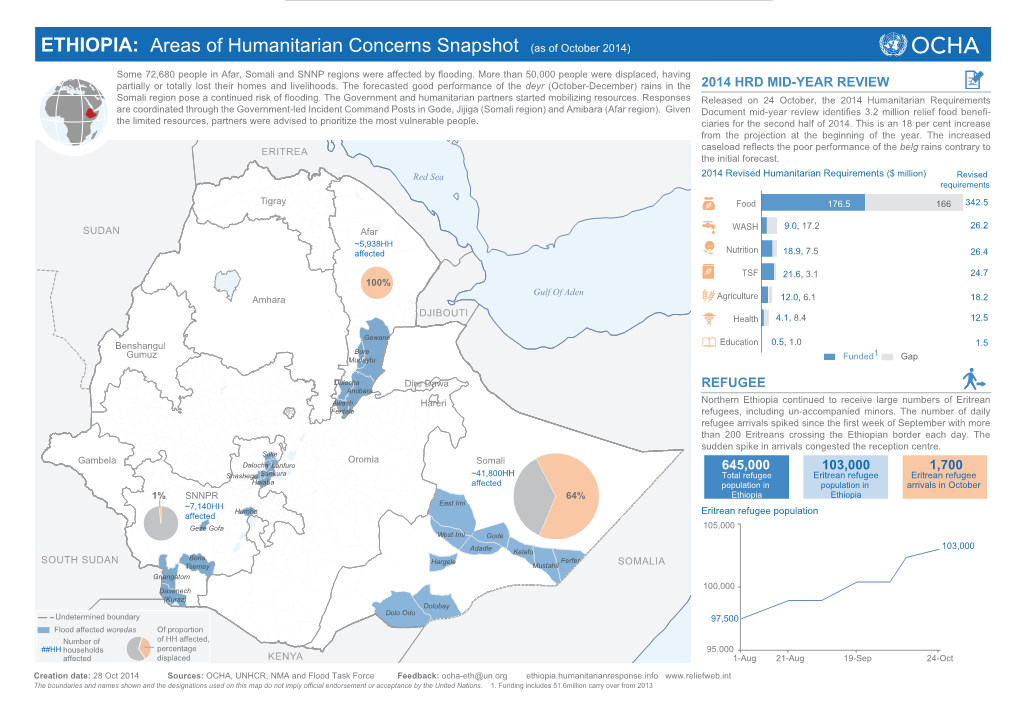 Areas of Humanitarian Concerns Snapshot (As of October 2014)
