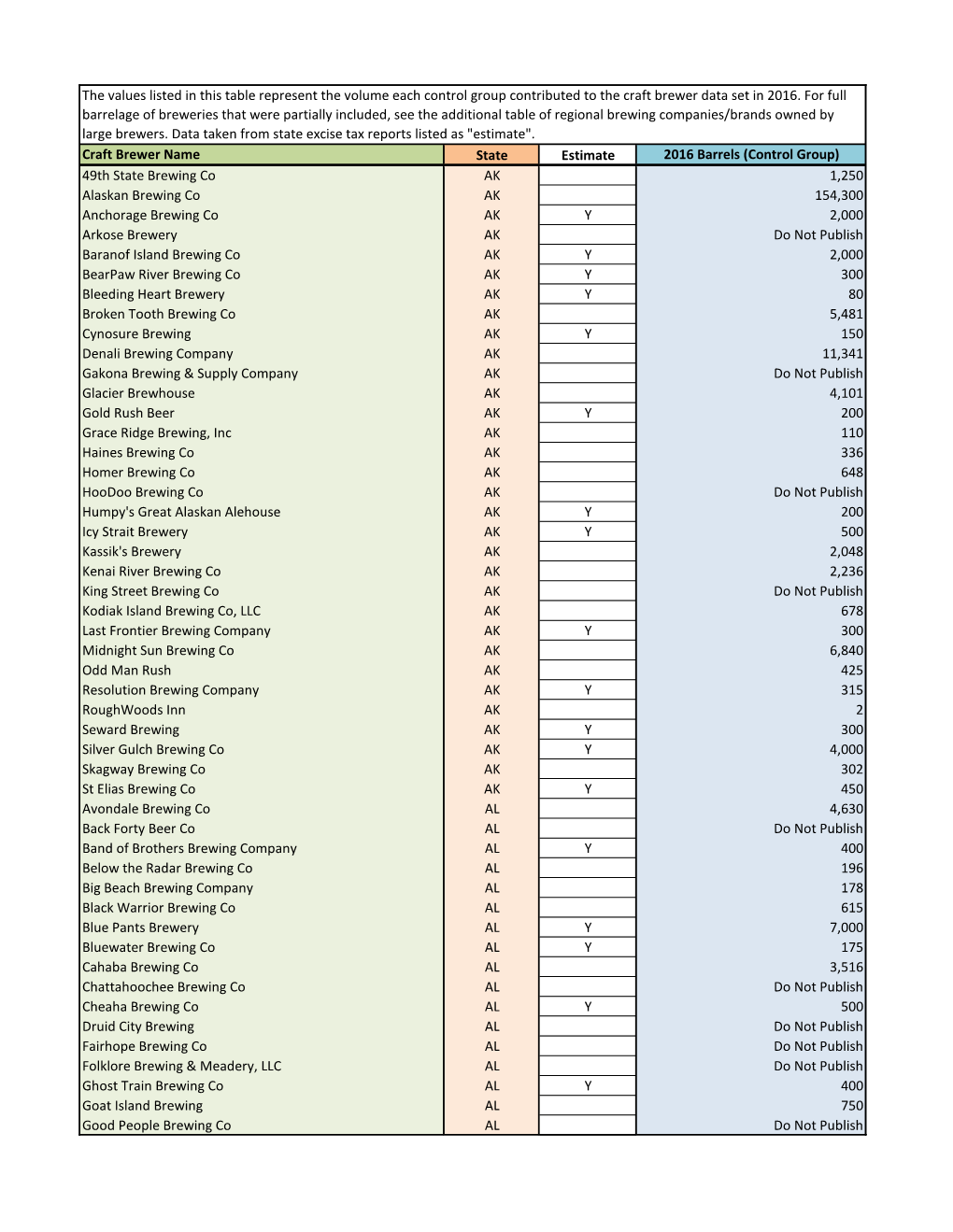 H.710: National Barrelage Data