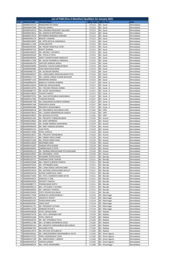 List of FAM (Five a Monther) Qualifiers for January 2021