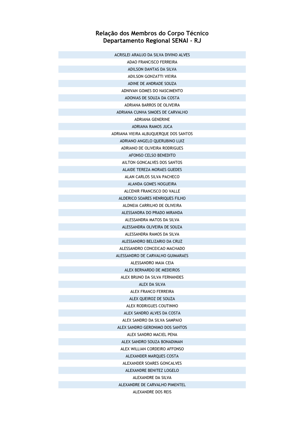 Relação Dos Membros Do Corpo Técnico Departamento Regional SENAI - RJ