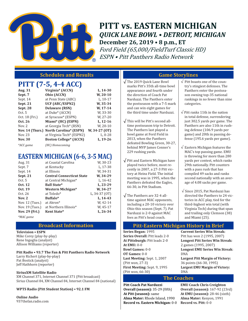 PITT Vs. EASTERN MICHIGAN