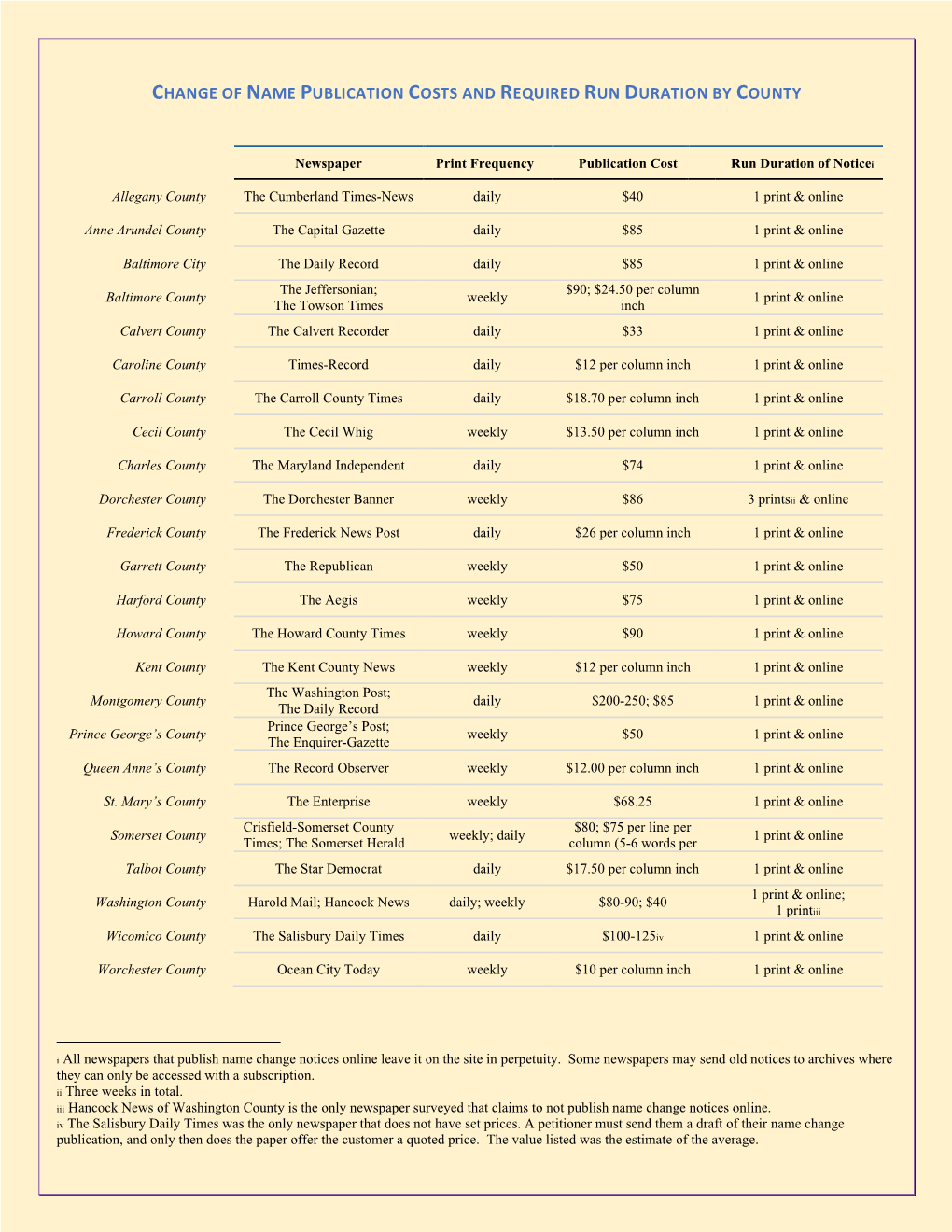 Publication Costs and Required Run Duration by County