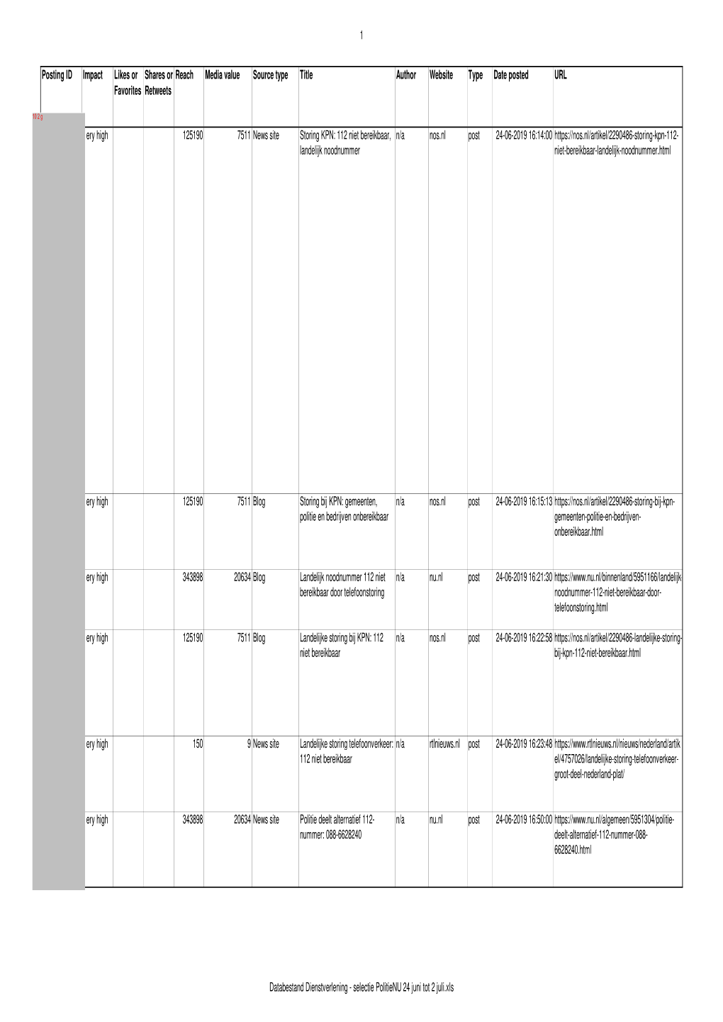 Databestand Dienstverlening - Selectie Politienu 24 Juni Tot 2 Juli.Xls 2