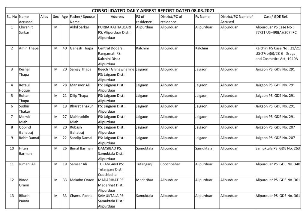 Consolidated Daily Arrest Report Dated 08.03.2021 Sl