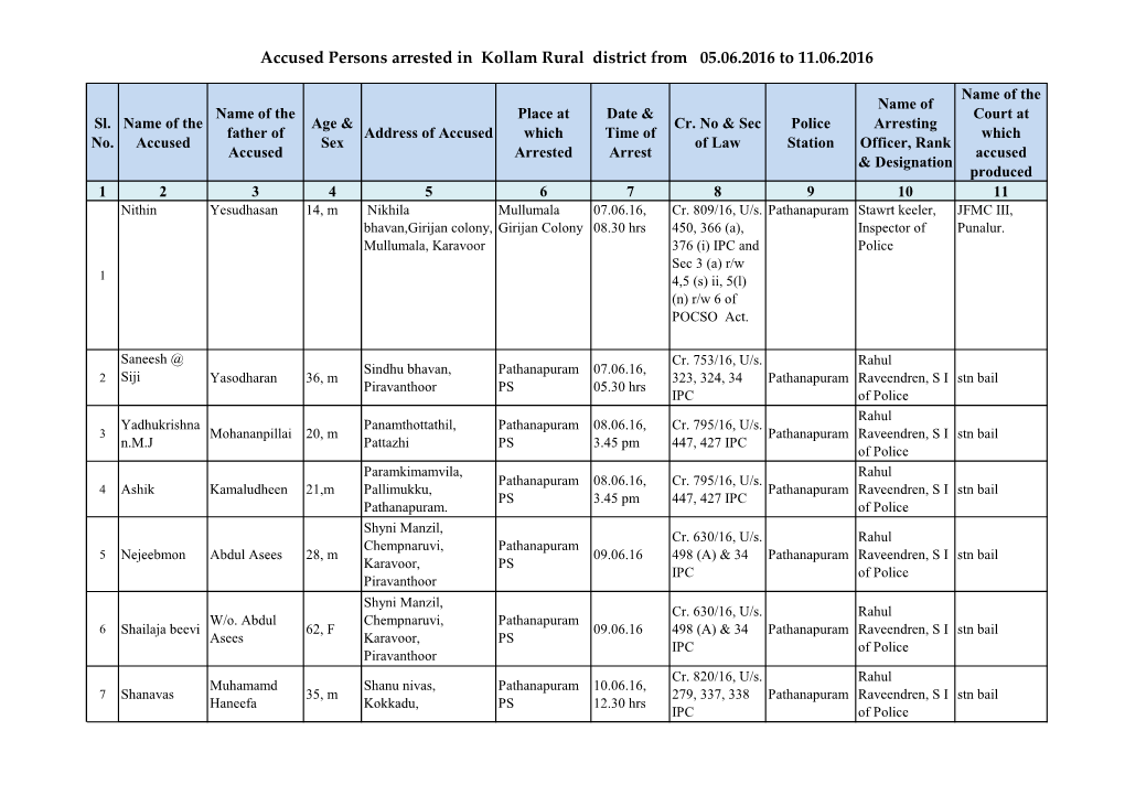 Accused Persons Arrested in Kollam Rural District from 05.06.2016 to 11.06.2016