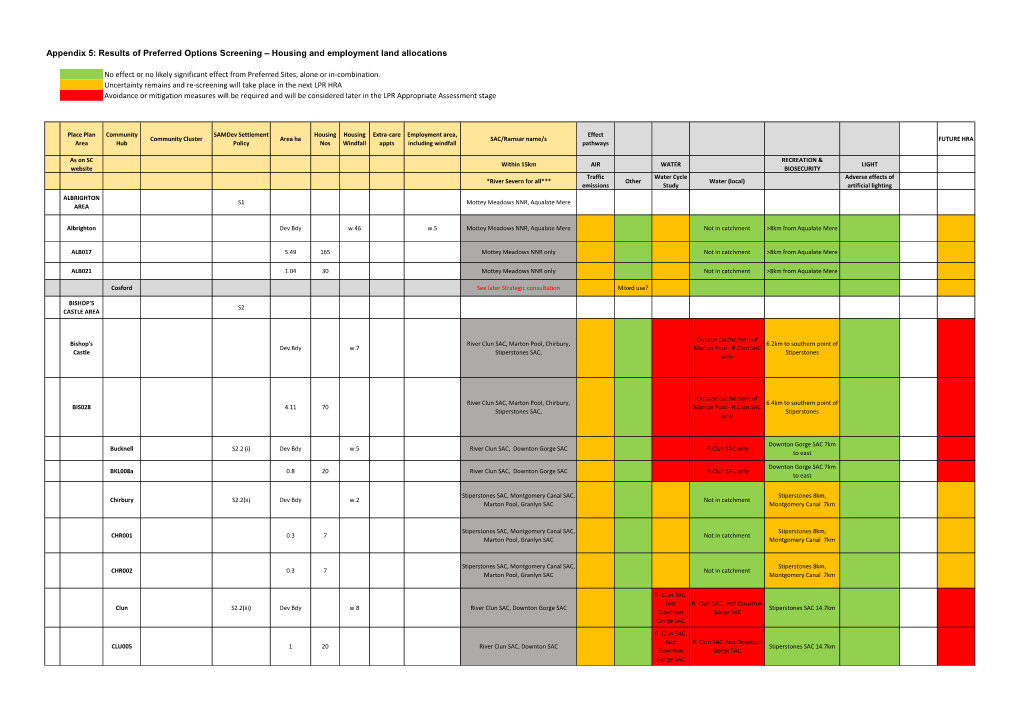 Appendix 5: Results of Preferred Options Screening – Housing and Employment Land Allocations