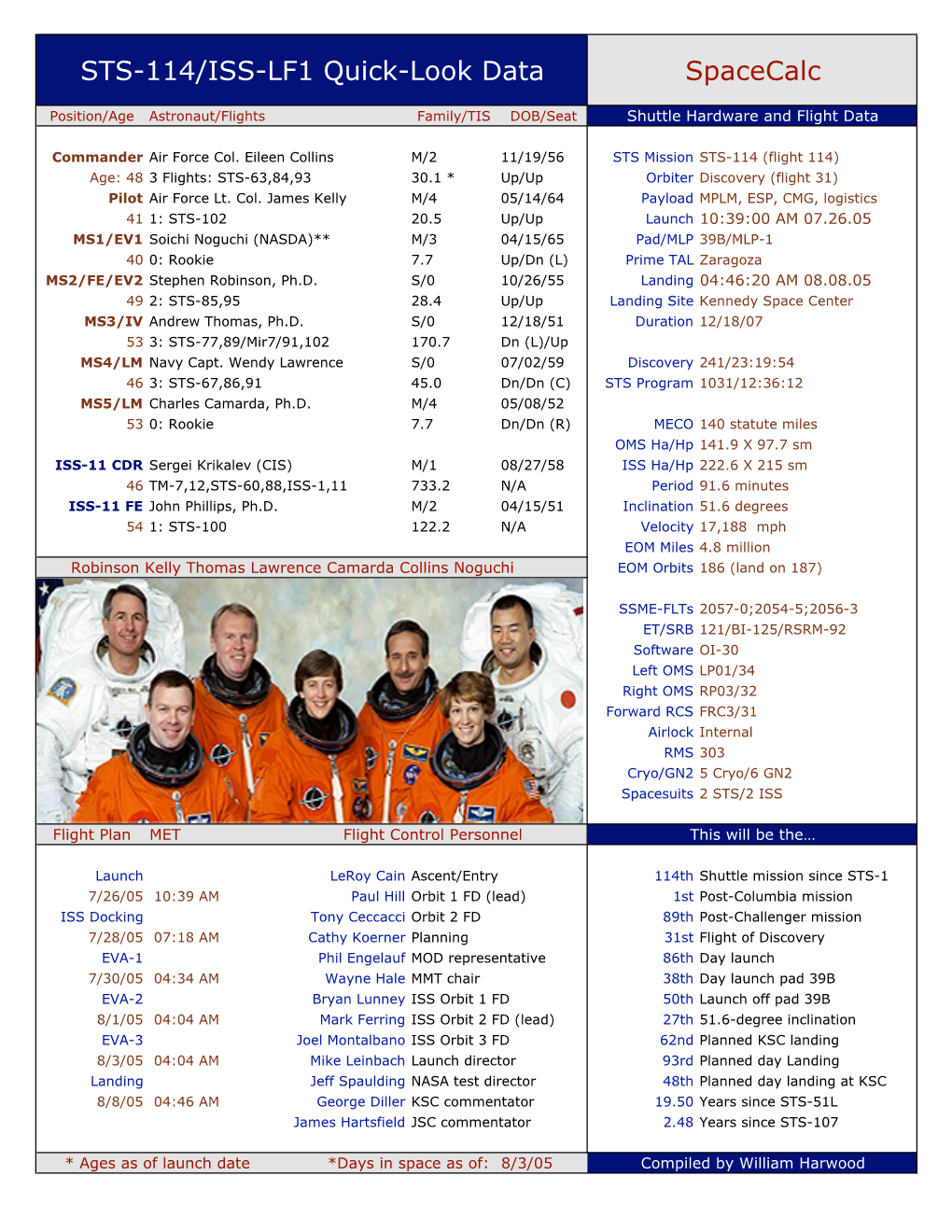 Spacecalc STS-114/ISS-LF1 Quick-Look Data