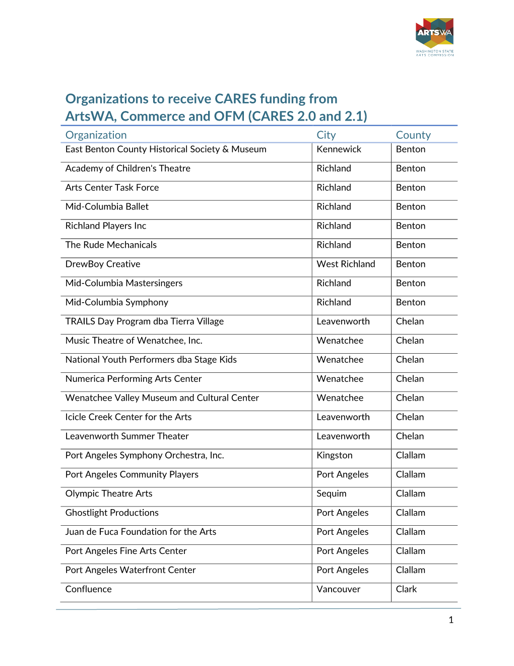 Organizations to Receive CARES Funding from Artswa, Commerce