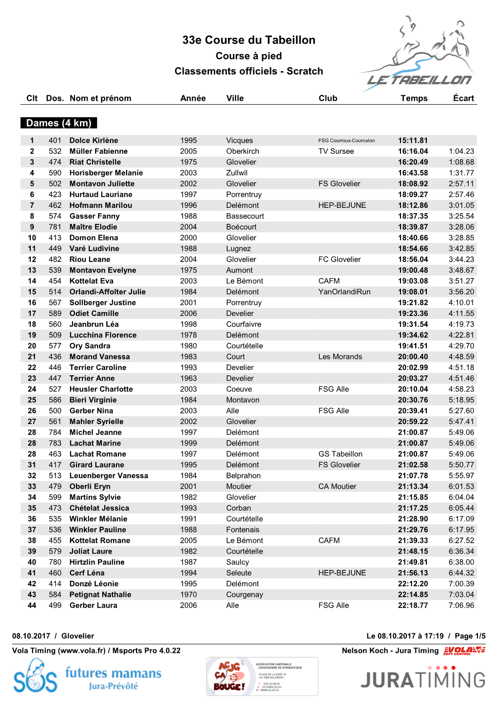 33E Course Du Tabeillon Course À Pied Classements Officiels - Scratch