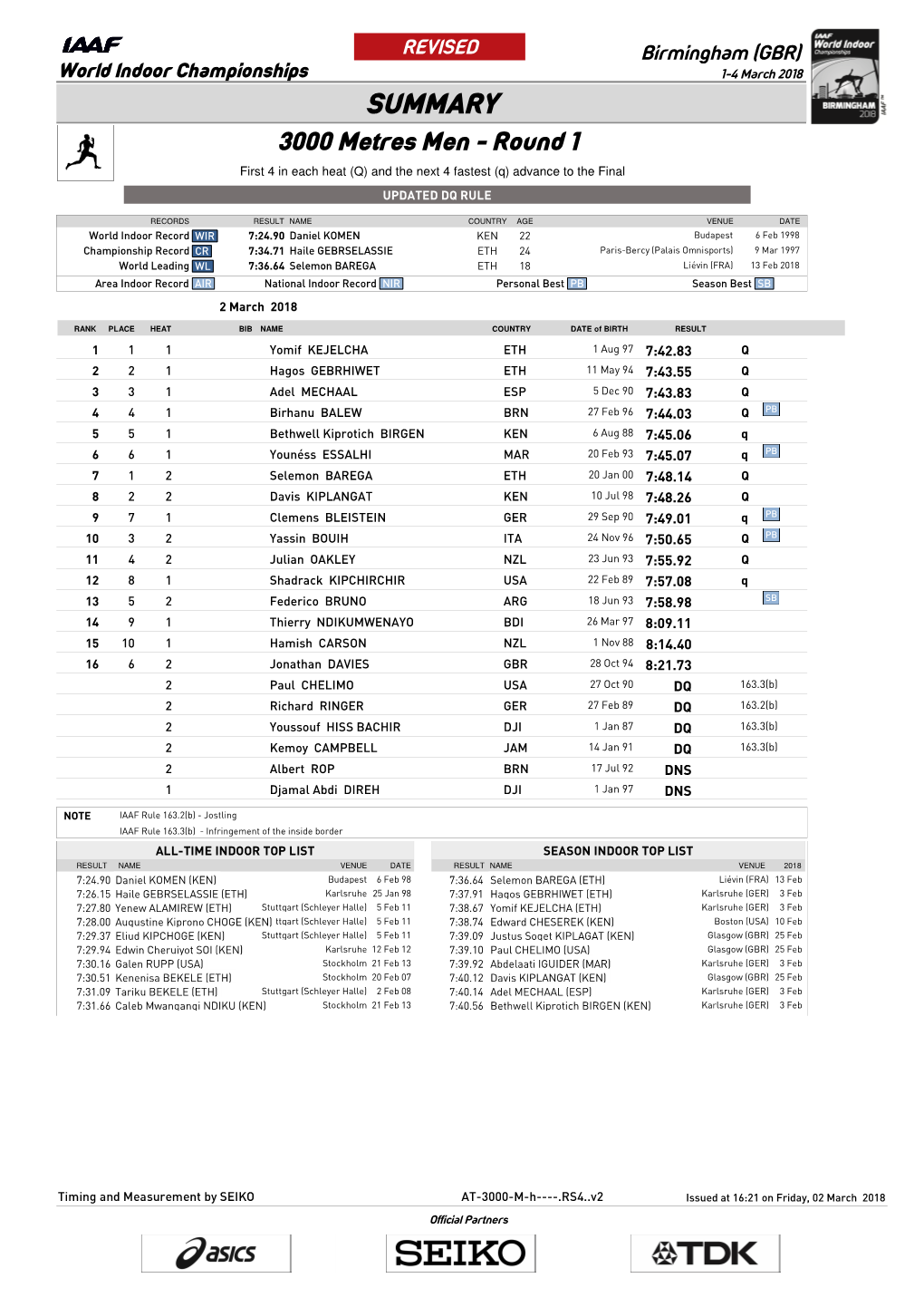 0 Qsummary Mark