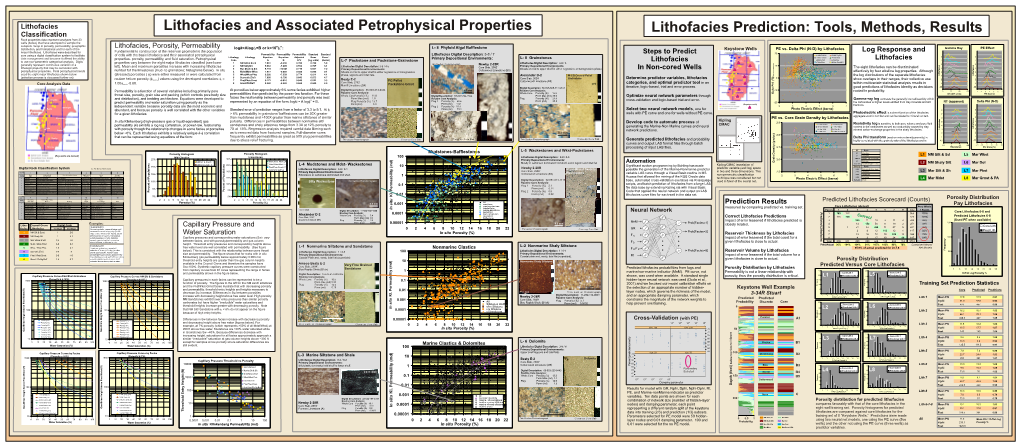 Lithofacies and Associated Petrophysical Properties