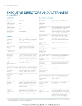 Executive Directors and Alternates As of April 30, 20111