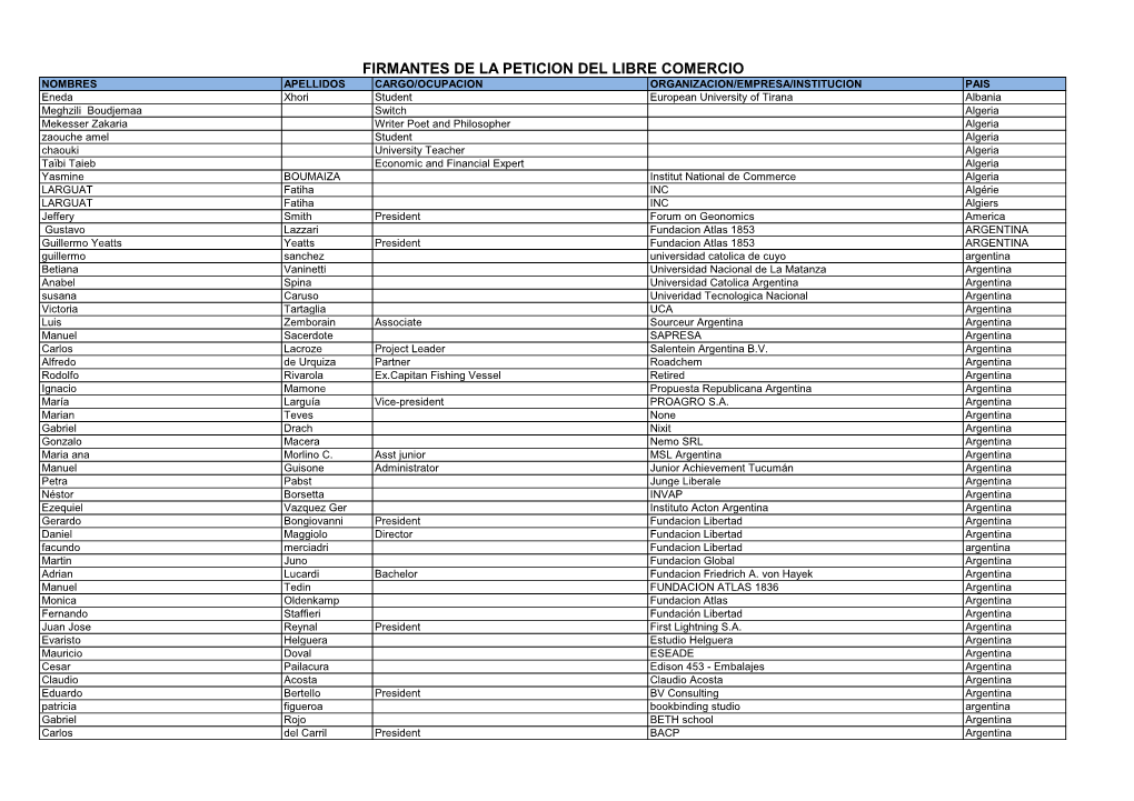 Firmantes De La Peticion Del Libre Comercio