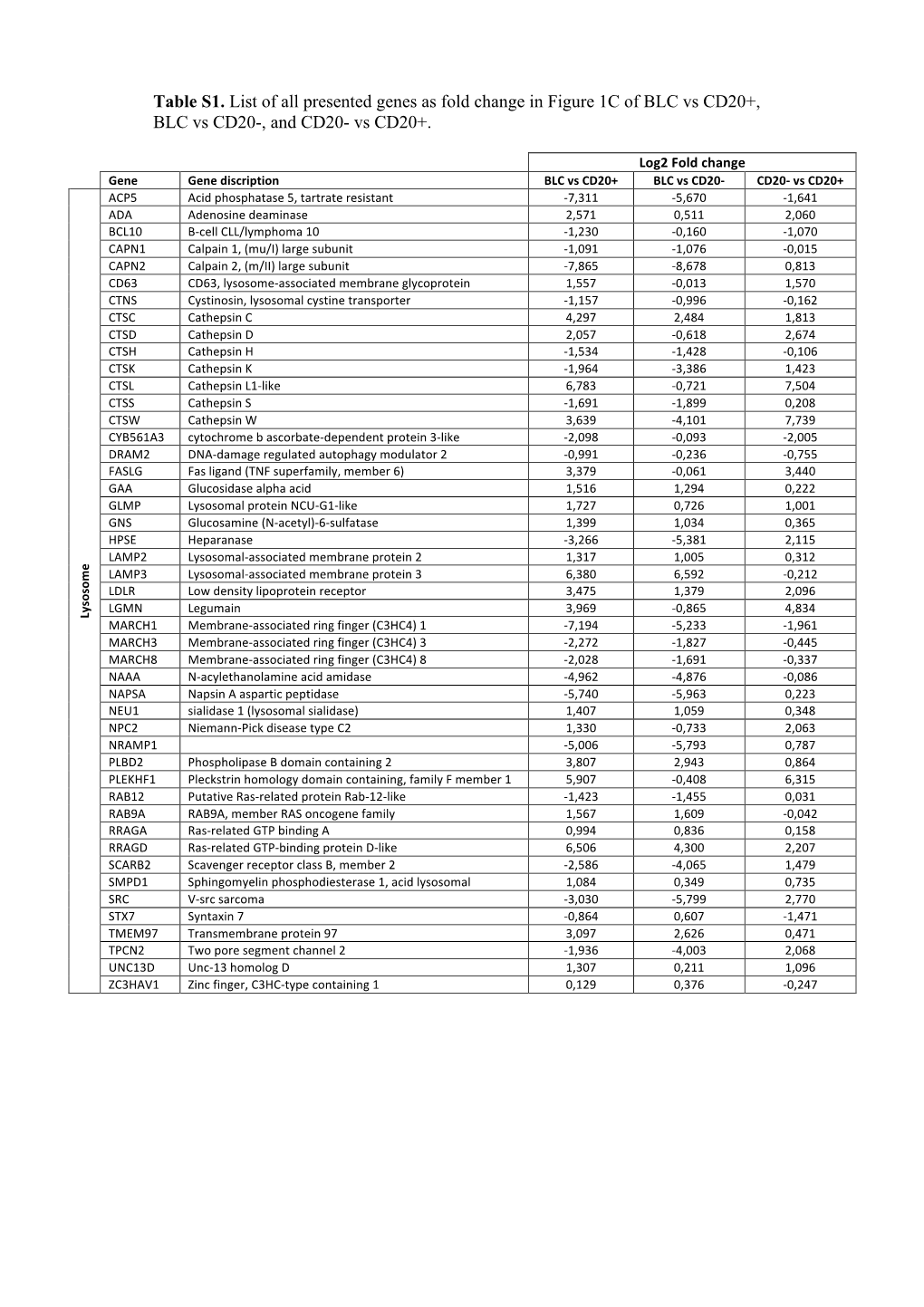 Supplemental Material 1 (PDF)