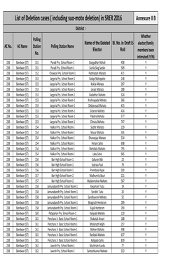 Annx IIB List of Deletion Cases PURULIA 5.01.2016