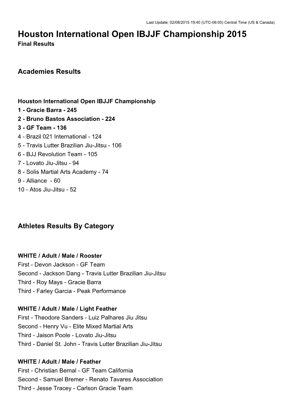 Houston International Open IBJJF Championship 2015 Final Results