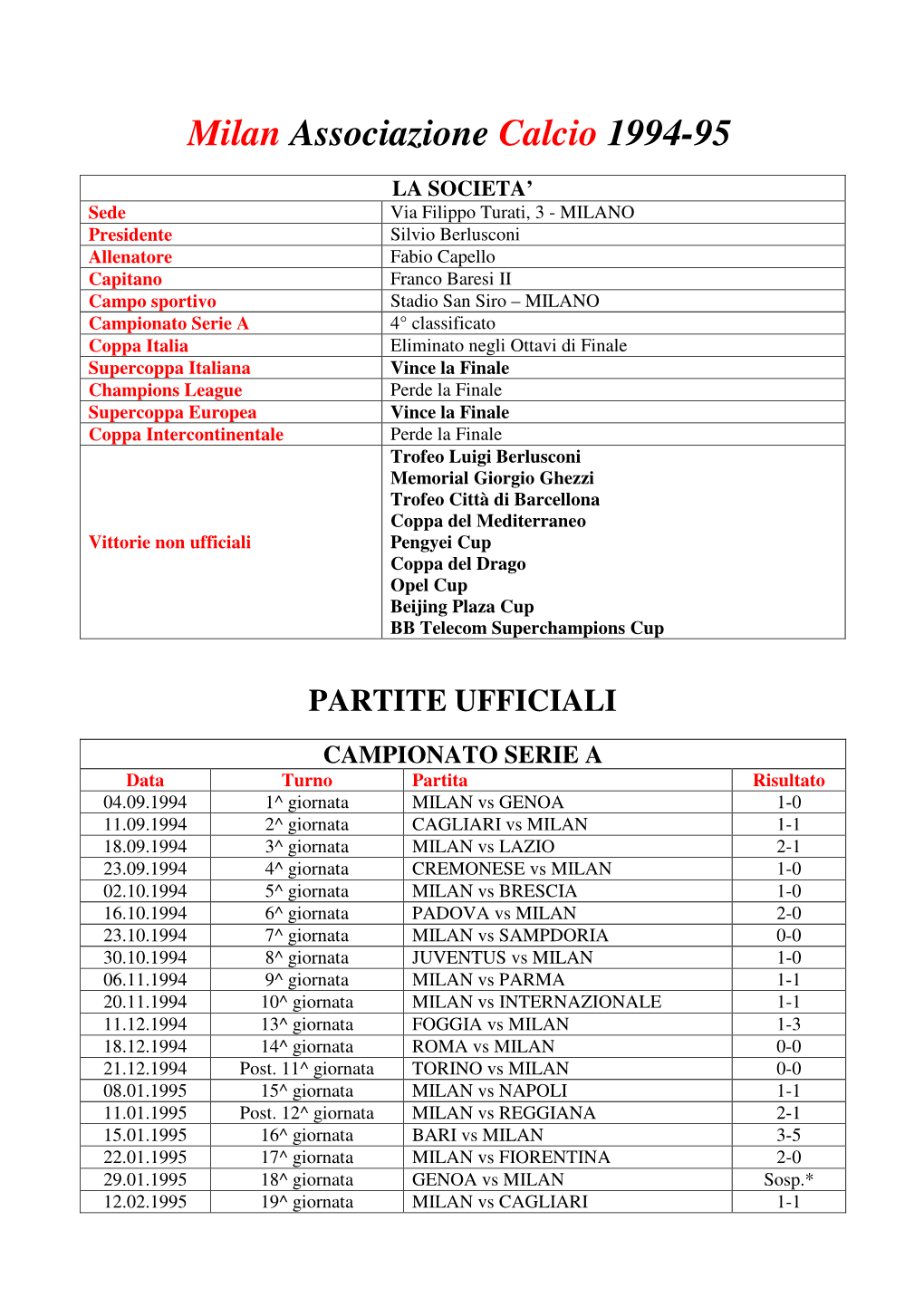 Milan Associazione Calcio 1994-95